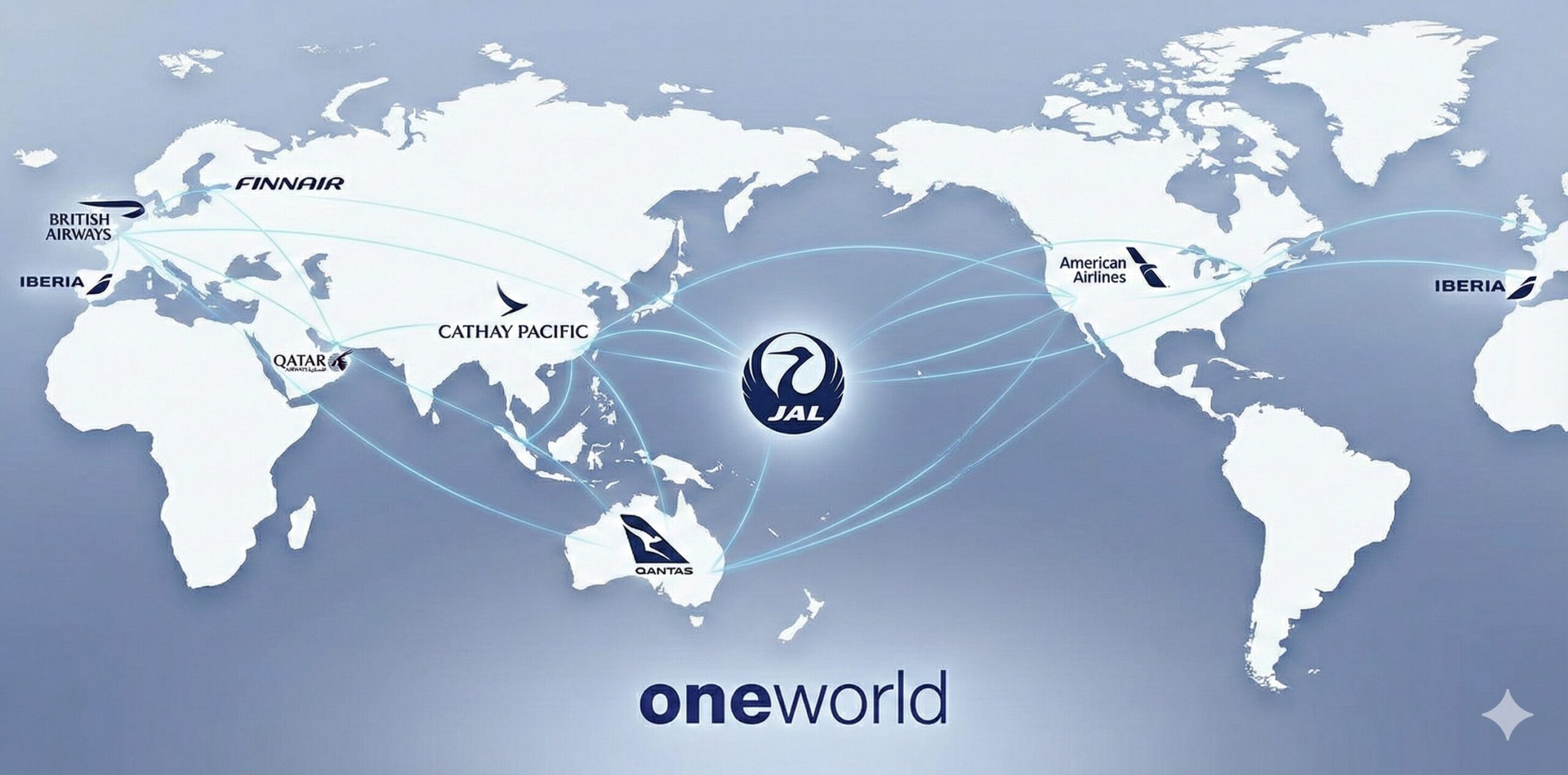 JALを含むワンワールド提携航空会社のロゴが並ぶ図。提携航空会社を利用した予約戦略の重要性を示す。