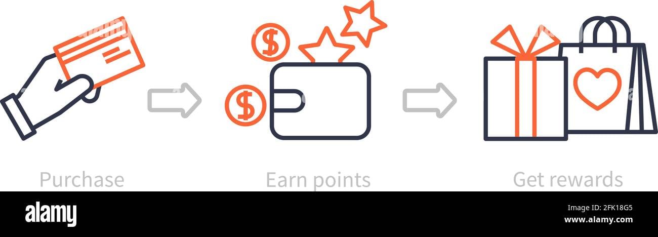 ポイントサイトでポイントを貯めるイメージ