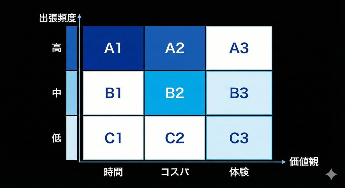 日本発券と海外発券の価格ポテンシャル比較チャート