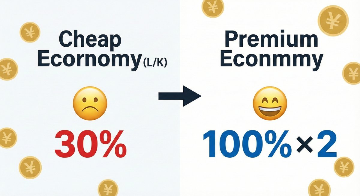 SFC修行 予約クラス 比較図